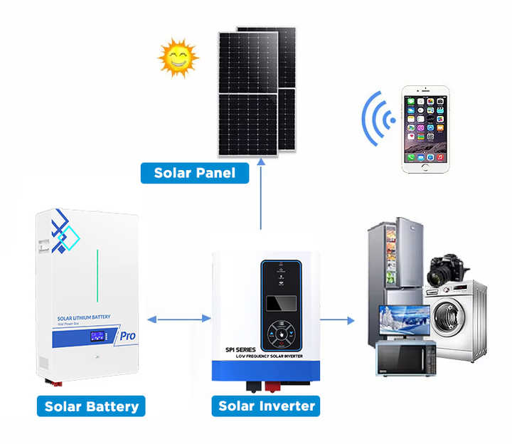 Anern Complete Set Solar Energy Systems - Hybrid & off Grid