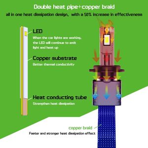 Ventilateur silencieux haute vitesse 110W 10000Lm 6000K 12-24V 9005 K5 Phares LED pour climats chauds et conduites en flotte dans les déserts tropicaux - Product Image 3