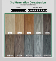 Plancher en bois composite pour extérieur, terrasse, cour, deuxième génération, co-extrusion, grain de bois, gaufrage 3D, anti-corrosion, parc