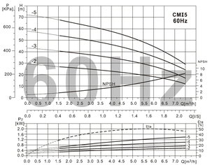 ปั๊มน้ำหลายระดับแนวนอนขนาดกะทัดรัด SUOU CMI 5 สำหรับบ้านทั้งหลัง แรงดันต่ำ 220V/50hz/60hz มอเตอร์ทองแดงสำหรับที่อยู่อาศัย - Product Image 6