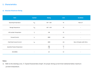 หลอดแอลอีดีซัมซุง SPHWHTL3D50CE4YMF ชิปแอลอีดี SMD LED สำหรับแสงอุตสาหกรรม - Product Image 5