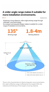 Capteur radar de présence humaine Zigbee 3.0 à ondes millimétriques monté latéralement pour la sécurité de la maison intelligente, pour détecter la présence humaine - Product Image 2