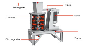 Small Quartz Stone Crusher New Vertical Compound Hammer for Fine Crush for <b>Quarry</b> Applications Available for Sale - Product Image 2
