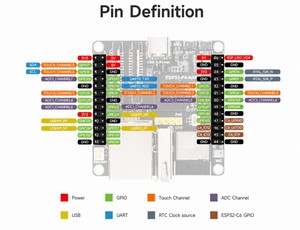 Carte de développement haute performance ESP32-P4-NANO, ESP32-P4 RISC-V Dual+Single Core, WiFi6 Bluetooth5 BLE IoT MCU - Product Image 5
