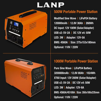 Estación de Energía Portátil con Batería LiFePO4 de 500W/1000W, 268Wh/1024Wh, Alta Capacidad, 220V, Generador Solar Móvil para Camping con MPPT