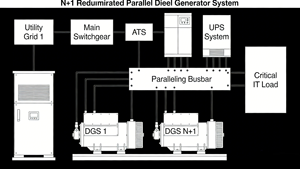 Générateur diesel silencieux triphasé 640 kW 800 kVA 60 Hz 1800 tr/min, groupe électrogène de secours industriel - Product Image 2