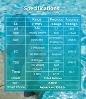 Système de gestion de l'eau de piscine Kactoily amélioré, haute précision, avec détection de pH, ORP et TDS, support ODM personnalisé