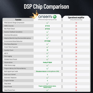 Tomore เครื่องช่วยฟัง Ric ตัดเสียงรบกวนอัจฉริยะสำหรับการสูญเสียการได้ยินเล็กน้อยถึงปานกลางใช้ทุกวัน - Product Image 5