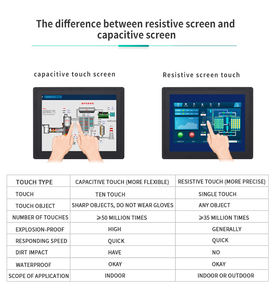 10.1 12.1 17 21.5 Inch Ip65 Window Android <strong>Linux</strong> 10 Point LCD Touchscreen Rugged All in One Fanless <strong>Embedded</strong> Industrial Panel Pc - Product Image 2