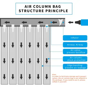 Hongdali Travel Transparent Doggy Seal Air Column Bag Shockproof Air Bubble Sheet For Wine Bottle Fragile Protection Inflatable