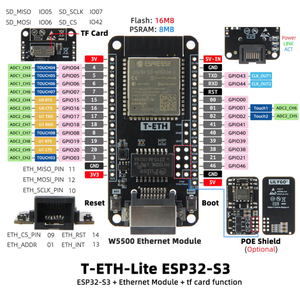 Carte de développement T-ETH-Lite <span class=keywords><strong>ESP32</strong></span> <span class=keywords><strong>ESP32</strong></span>-S3 module Ethernet <span class=keywords><strong>W5500</strong></span> évolutif - Product Image 6