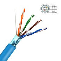 Cable de Red Blindado CAT5e F/UTP de DingLiang, Fabricante Profesional, para Centros de Datos, Racks de Servidores y Redes Domésticas Inteligentes
