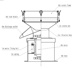 Máquina Tamizadora de Vibración Tipo 450 para Almidón, Leche de Soya, Jugos y Condimentos - Product Image 6
