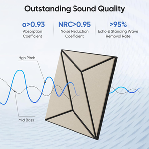 Panneau mural insonorisant moderne en feutre de polyester <span class=keywords><strong>Plaque</strong></span> rainurée conçue en usine fendue pour des entrepôts à discours améliorés - Product Image 2