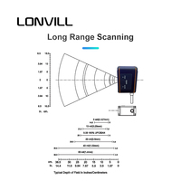 LONVILL Lecteur de balayage longue portée Ethernet code à barres led code scan code 1d Code 128 pharma code 2d fix scanner