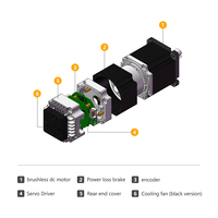 Jkongmotor personnalisé RS485 Canopen intégré Bldc engrenage planétaire Dc servomoteur 50W 100W 200W 1.27N.m avec kit de frein et pilote