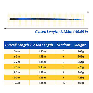 Canne à pêche OEM TanLongJi 5.4m149g, canne à pêche à la <span class=keywords><strong>carpe</strong></span>, canne à pêche à la <span class=keywords><strong>carpe</strong></span> <span class=keywords><strong>shimano</strong></span>, <span class=keywords><strong>moulinet</strong></span> <span class=keywords><strong>shimano</strong></span> - Product Image 4