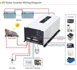 Ventas al por mayor Conjunto completo Planta de energía solar híbrida Fotovoltaica Fuera DE LA RED Sistema de energía solar RV integrado