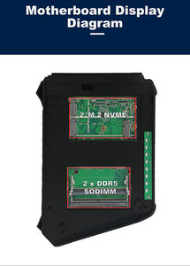 Eglobal Nuc Mini adet Intel Core Ultra 5 235h USB 3.2 tip-c HD 2.1 DDR5 SSD Nvme Max 96GB destek oyun Mini PC - Product Image 6