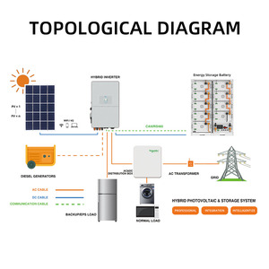 ระบบแบตเตอรี่พลังงานแสงอาทิตย์ Bms 51.2V 280Ah สำหรับเชิงพาณิชย์ ลิเธียม 200kwh 100kwh 112kwh สำหรับอุตสาหกรรม - Product Image 4