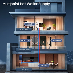 Chauffe-<span class=keywords><strong>eau</strong></span> instantané électrique sans réservoir triphasé 16-24kW personnalisé pour douche et cuisine – Vente en gros - Product Image 6