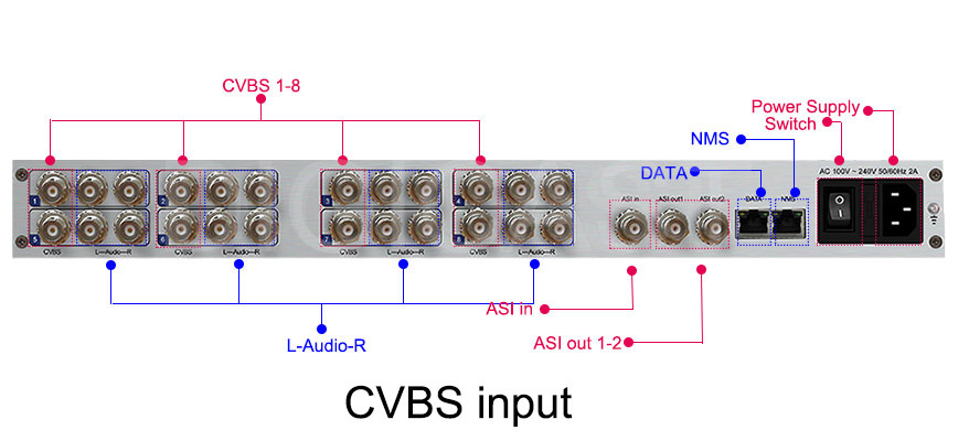 DMB-9820 équipement de diffusion de télévision Numérique 8 en 1 sd encodeur H.264 Équipement Câble Codeur Multiplexeur