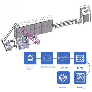 Línea de producción automática de macarrones de <span class=keywords><strong>pasta</strong></span> mágica de un solo tornillo con moldes reemplazables para máxima flexibilidad - Product Image 4