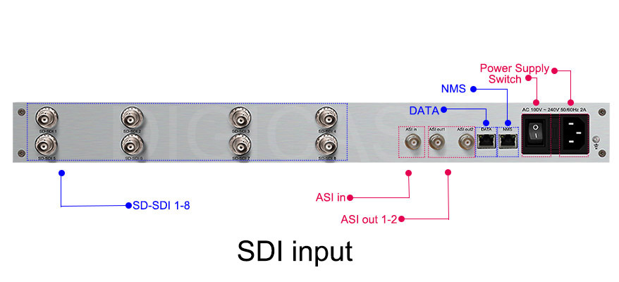 DMB-9820 équipement de diffusion de télévision Numérique 8 en 1 sd encodeur H.264 Équipement Câble Codeur Multiplexeur