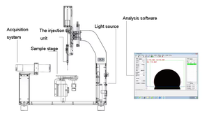 Goniomètre optique pour l'angle de wetting ASTM D724 D5946 ISO15989, instrument de mesure de l'angle de contact, <span class=keywords><strong>prix</strong></span> fabricant - Product Image 5
