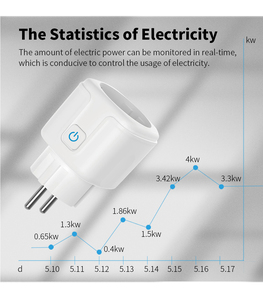 Tuya Zigbee Smart Plug UE Francés Estándar 16A Toma de corriente con temporizador y medidor de potencia Red WiFi - Product Image 4