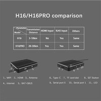 Émetteur de télémétrie de transmission de données vidéo numérique Skydroid H16 Pro 2,4 GHz 16 canaux FHSS 1080P avec récepteur R16, caméra MIPI et moteurs