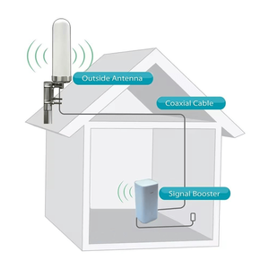 Antenne omnidirectionnelle extérieure à gain élevé 12dBi pour amplificateur de signal 3G 4G 5G LTE, bande complète 695-4800MHz, antenne TV - Product Image 3