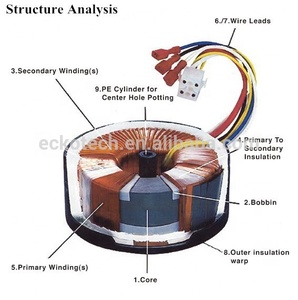 1500VA 58V + 58V Biến Áp Điện Hình Xuyến - Product Image 5