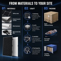 Panneau solaire PERC flexible 560W ultra-mince sans cadre pour structure d'ombrage de carport incurvé, auvent solaire de stationnement, efficacité 24,99 %