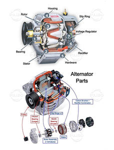 Máquina Extractora de Bobinados de Cobre para Motores Eléctricos, Desmontadora de Estatores de Motores de Desecho, Alta Pureza 99%, Ahorro de Energía - Product Image 5