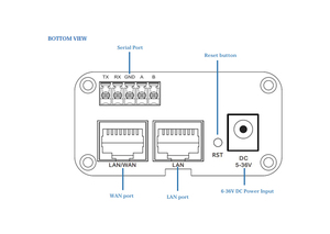 300Mbps Industrial IoT Smart Gateway Router – <b>5G</b> Firewall VPN QoS Remote Monitoring Solution - Product Image 2