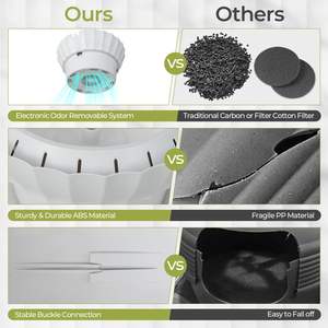 Vente en gros Bac à litière <span class=keywords><strong>pour</strong></span> <span class=keywords><strong>chat</strong></span> intelligent avec contrôle des odeurs Design <span class=keywords><strong>de</strong></span> pot <span class=keywords><strong>de</strong></span> fleurs élégant <span class=keywords><strong>pour</strong></span> grands chats - Product Image 6