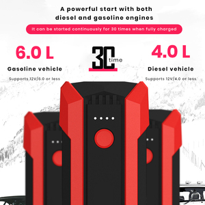 Arrancador de Coches de 1500A de Pico, Batería Portátil de 20000mAh y 12V con <span class=keywords><strong>Pinzas</strong></span> de Seguridad Inteligentes para Motores de Gasolina y Diésel - Product Image 5