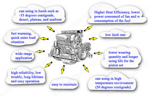 ชุดประกอบเครื่องยนต์ดีเซลอะไหล่รถยนต์ประสิทธิภาพสูง สำหรับมิตซูบิชิ 4G15T 4G15S 4G15B 4G15M 4G63T 4G93 4D56 4G18 <span class=keywords><strong>4G63</strong></span> - Product Image 6
