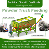 Silo conteneur portable avec alimentation manuelle par sac pour des coûts d'exploitation réduits