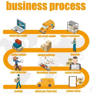 Boying International Real Time <strong>Tracking</strong> Air Freight Forwarder <strong>From</strong> <strong>China</strong> Shenzhen <strong>to</strong> <strong>USA</strong> - Product Image 5