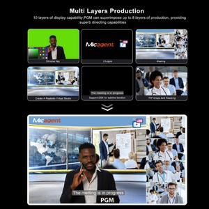 Commutateur vidéo professionnel 4CH +SDI+IP 4K avec entrées HDM I 2.0/SDI, 10 couches d'encodage H.264 - Product Image 3