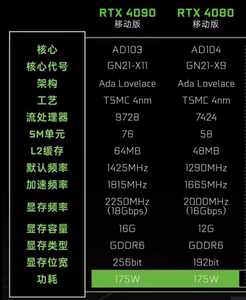 Best Price RTX 4080m <b>Laptop</b> Replaces 3070m and 3080m RTX 4080m 12GB GDDR6 Placa De Video Card Rtx 4080m <b>Laptop</b> Replaces 3070m an - Product Image 1