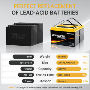 แบตเตอรี่ลิเธียมไอออน12V LiFePo4แบตเตอรี่ลิเธียมไอออนชาร์จได้รอบ100AH ของสหรัฐ - Product Image 3