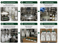 Adoucissant liquide pour linge en pot pliable, gris perle, parfum longue durée, fraîcheur, produits de nettoyage