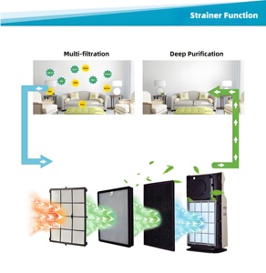 Désinfectant d'air intelligent - Design carré portable de grande taille |   Économies d'énergie et flexibilité pour un usage domestique et hospitalier - Product Image 3