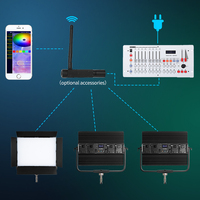Produit de vente chaud équipement d'éclairage de caméra éclairage de prise de vue vidéo Led pour Studio vidéo youtube Tiktok Kit de fabrication vidéo