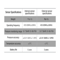 Capteur TPMS externe LCD haute qualité Promata 433 MHz pour voitures et camions universels 9-16 V