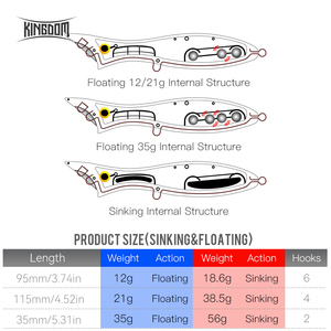 Kingdom ตัว9510เหยื่อแบบแข็งปากใหญ่ทำให้ดอกไม้น้ำขนาดใหญ่ใช้ตกปลาได้มีขนาดใหญ่ดีไซน์เป็นวงแหวนสำหรับว่ายน้ำหลากหลายรูปแบบ - Product Image 2