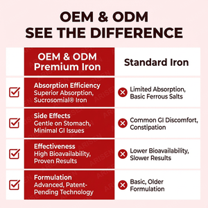 OEM <strong>Iron</strong> Capsule <strong>Iron</strong> <strong>Supplement</strong> Increase Levels Sucrosomial <strong>Iron</strong> Pills for <strong>Women</strong> and Men Vitamin C Anemia Energy Support - Product Image 6